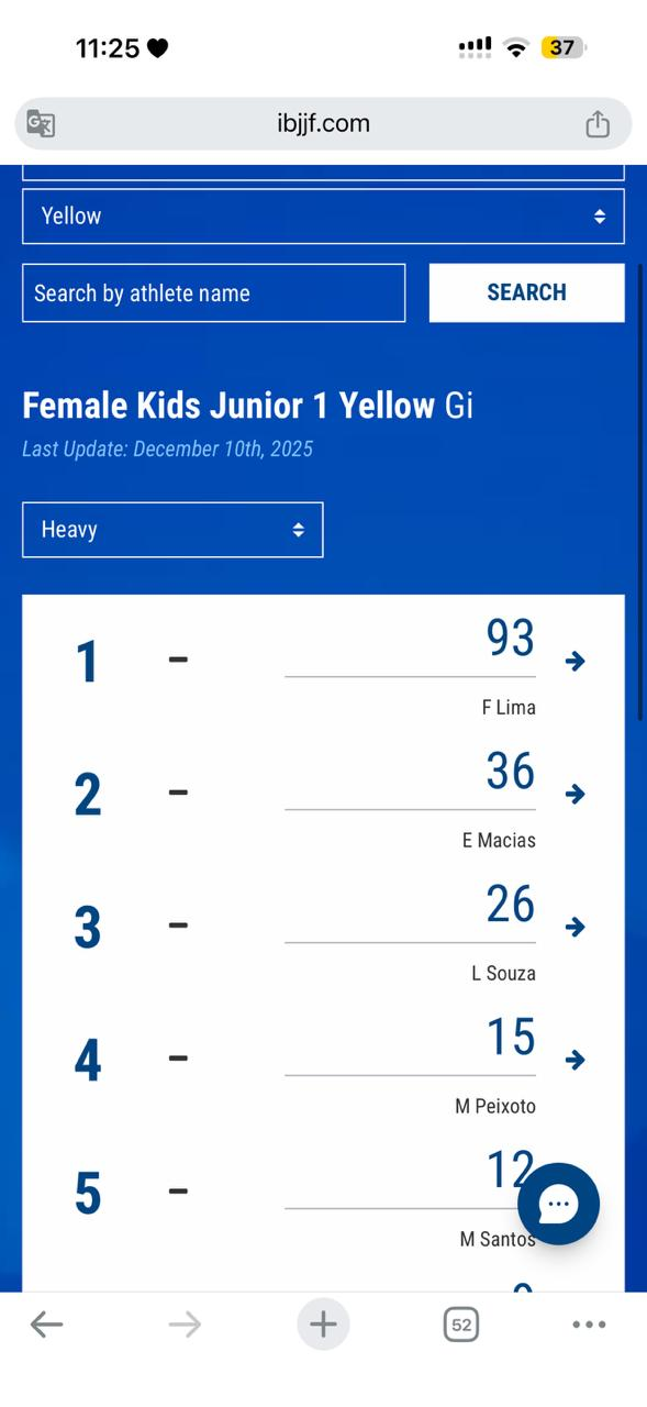 Ranking IBJJF 2025 — 1º lugar