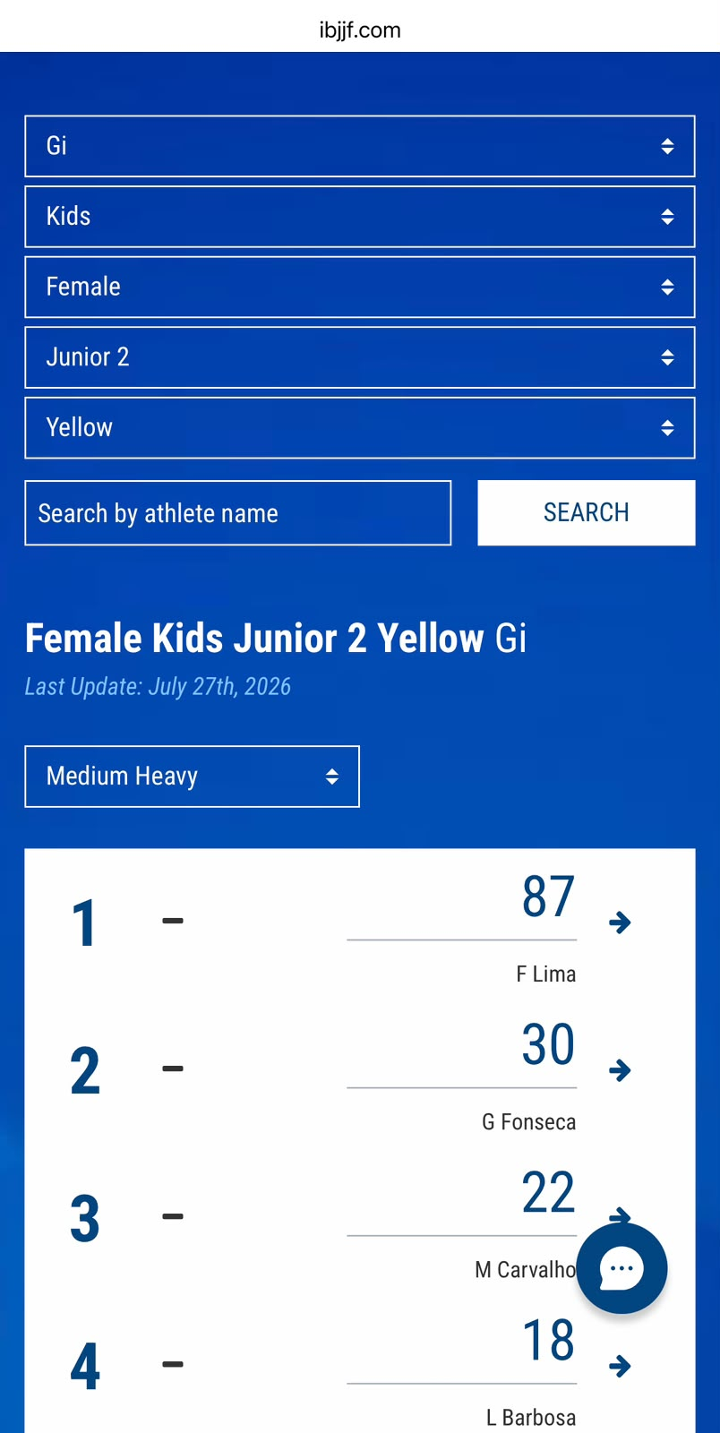 Ranking IBJJF 2026 — 1º lugar
